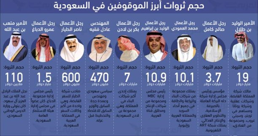 Résultat de recherche d'images pour "‫المتهمين بالفساد في السعودية‎‬‎"