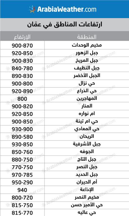 ارتفاعات المناطق في الأردن عن سطح البحر -504843056