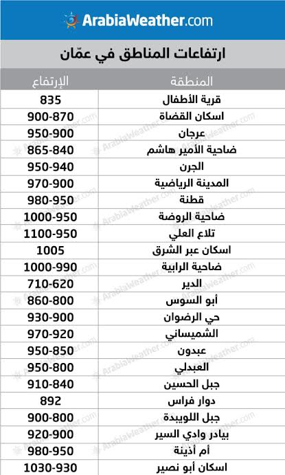 ارتفاعات المناطق في الأردن عن سطح البحر -556391260
