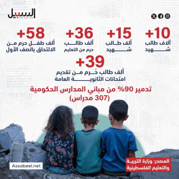 معاناة طلاب غزّة