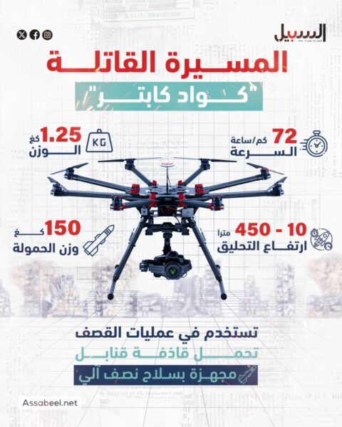 ماذا تعرف عن “كواد كابتر؟”