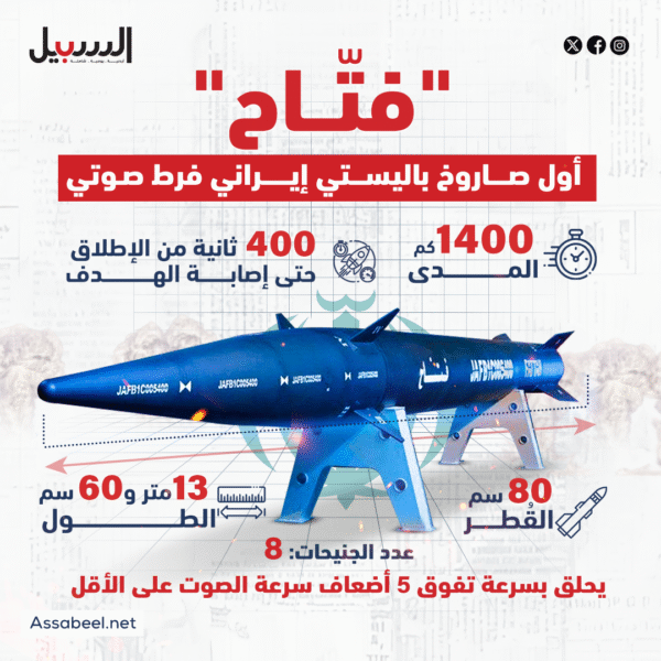 هزّ “إسرائيل”… “فتاح” أول صاروخ باليستي إيراني فرط صوتي