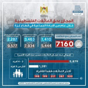 مسح عائلات من السجل المدني غزة