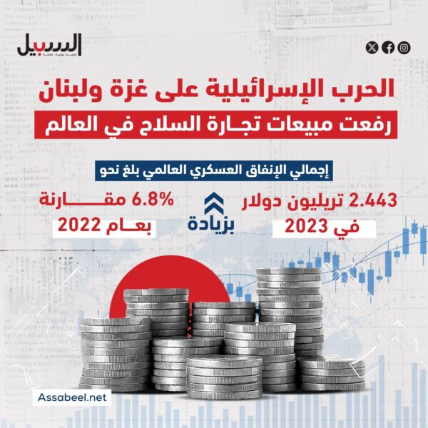 الحرب الإسرائيلية على غزة ولبنان رفعت مبيعات تجارة الأسلحة في العالم