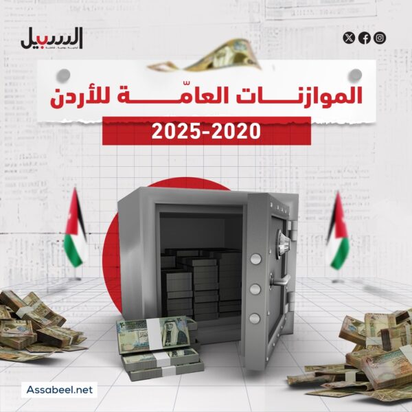 كيف كانت موازنات الأردن منذ العام 2020 وحتى العام 2025؟!