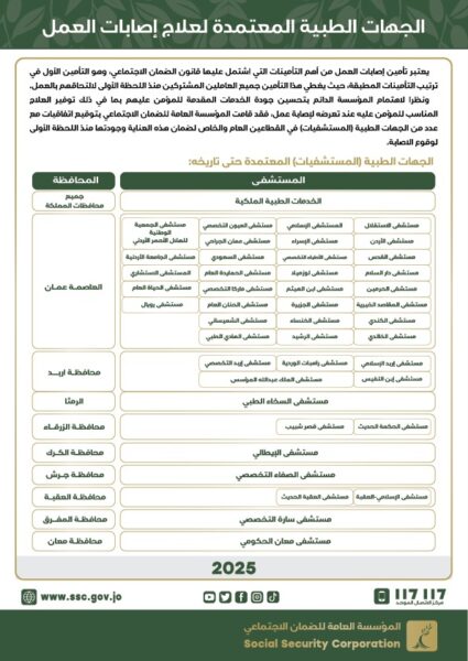 الضمان تنشر قائمة الجهات الطبية المعتمدة لإصابات العمل 