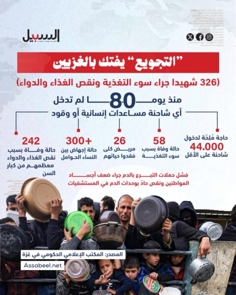 التجويع يفتك بالغزيين