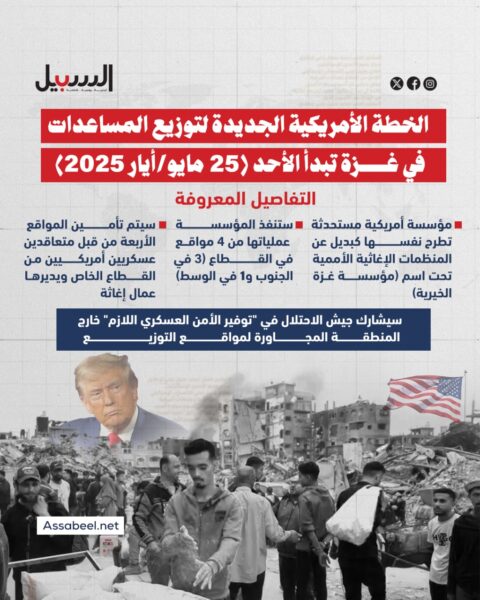 أكذوبة المساعدات.. هل تنجح الخطة الأمريكية الجديدة؟