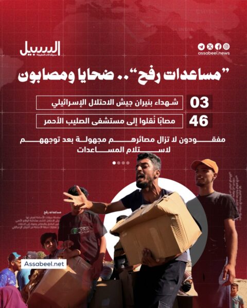 مساعدات رفح.. ضحايا ومصابون