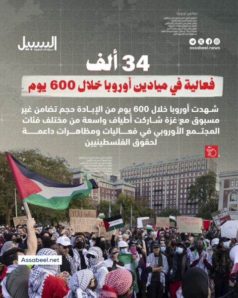 34 ألف فعالية في ميادين أوروبا خلال 600 يوم