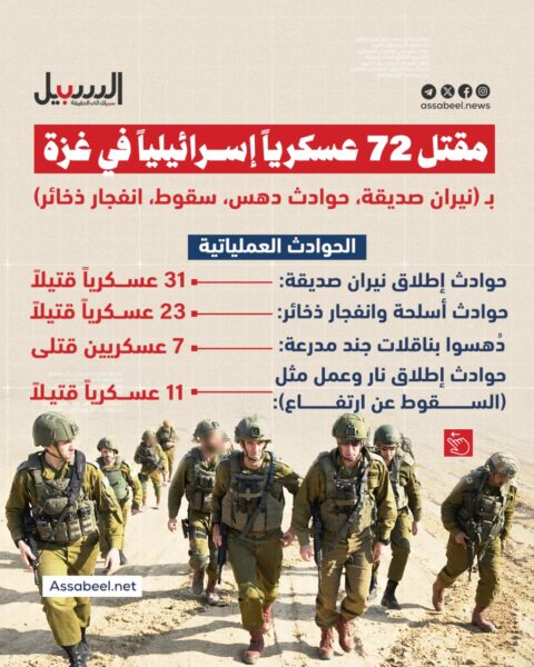 ليست المعارك وحدها من تفتك بجنود الاحتلال… 72 عسكريا إسرائيليا لقوا مصرعهم في غزة لهذه الأسباب