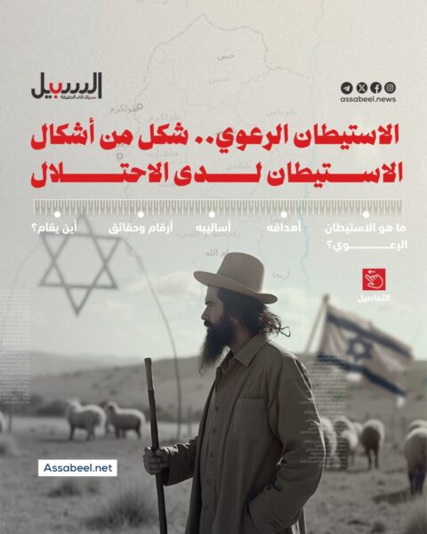 الاستيطان الرعوي… شكل من أشكال الاستيطان لدى الاحتلال