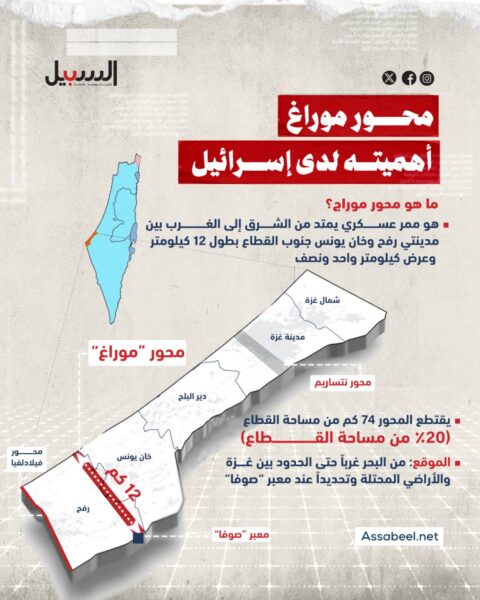 “محور موراغ”… ما أهميته لدى “إسرائيل”؟