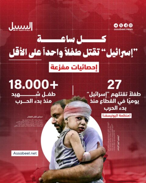 “إسرائيل” تغتال الطفولة.. الاحتلال يقتل طفلا فلسطينيا واحدا على الأقل مع كل ساعة تمر على قطاع غزة