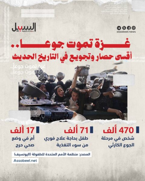 أقسى حصار وتجويع في التاريخ الحديث… غزة تموت جوعا