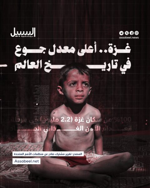 غزة.. أعلى معدل جوع في تاريخ العالم