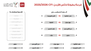 بطولة كأس الأردن