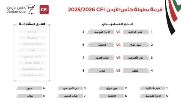 سحب قرعة الدور التمهيدي لبطولة كأس الأردن