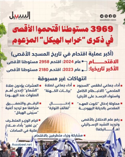3969 مستوطنا اقتحموا الأقصى في ذكرى “خراب الهيكل” المزعوم
