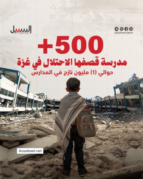 الاحتلال قصف أكثر من 500 مدرسة منذ بدء العدوان على غزة