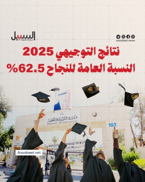نتائج التوجيهي 2025… تعرف على أوائل المملكة ونسب النجاح