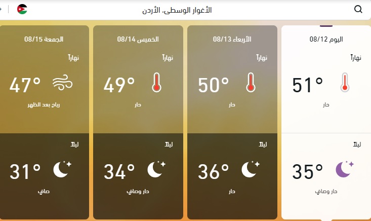 الحرارة