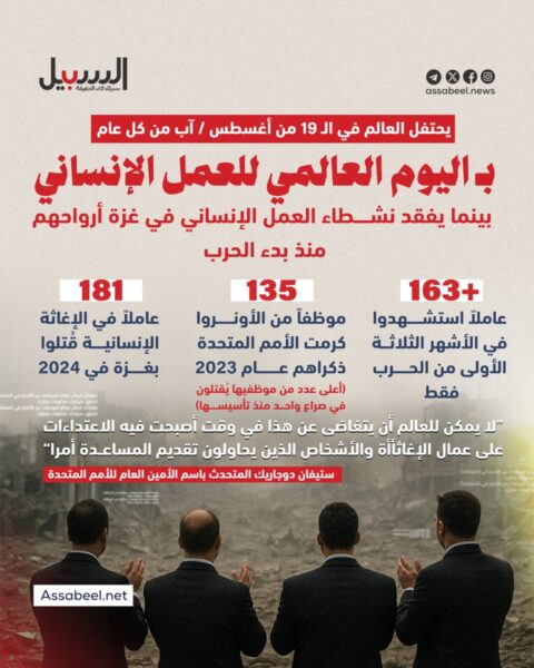 اليوم العالمي للعمل الإنساني… نشطاء غزة بفقدون أرواحهم منذ بدء الحرب