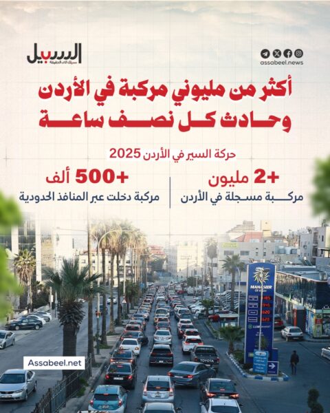 أكثر من مليوني مركبة في الأردن… وحادث سير كل نصف ساعة