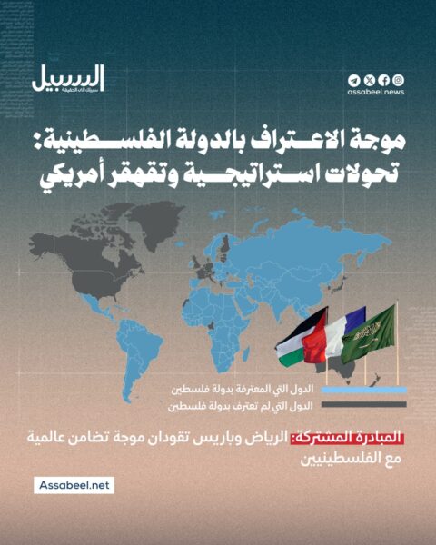 موجة الاعترافات بالدولة الفلسطينية… تحولات استراتيجية وتقهقر أمريكي