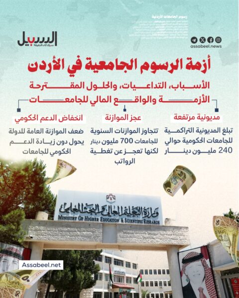 أزمة الرسوم الجامعية في الأردن.. الأسباب والحلول المقترحة