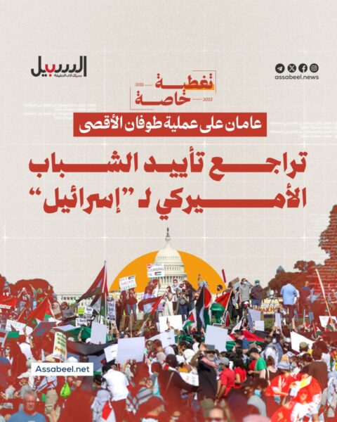 “طوفان الأقصى” يتسبب بتراجع تأييد الشباب الأمريكي لـ”إسرائيل”