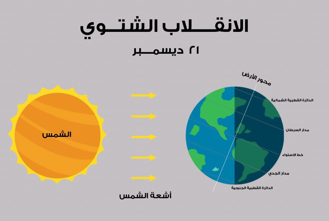 فصل الشتاء الانقلاب الشتوي