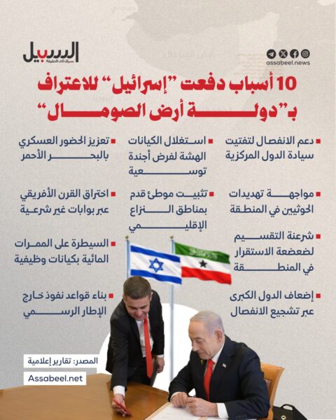 10 أسباب دفعت “إسرائيل” للاعتراف بـ”دولة أرض الصومال”