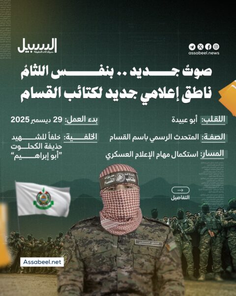 من هو خليفة “أبو عبيدة”.. الناطق الجديد باسم كتائب القسام؟