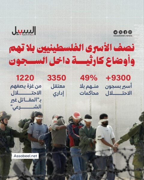 نصف الأسرى الفلسطينيين بلا تهم