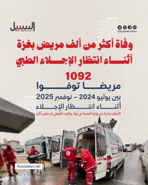وفاة أكثر من ألف مريض بغزة أثناء انتظار الإجلاء الطبي