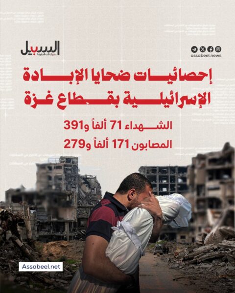 إحصاءات ضحايا الإبادة الإسرائيلية بقطاع غزة