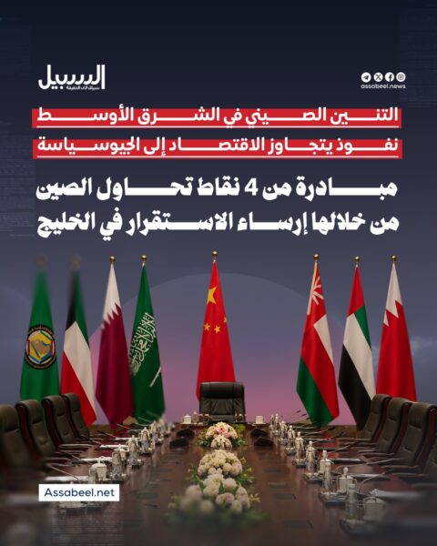 التنين الصيني في الشرق الأوسط… نفوذ يتجاوز الاقتصاد إلى الجيوسياسية