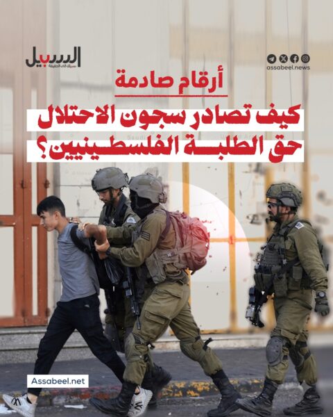كيف تصادر سجون الاحتلال حق الطلبة الفلسطينيين؟