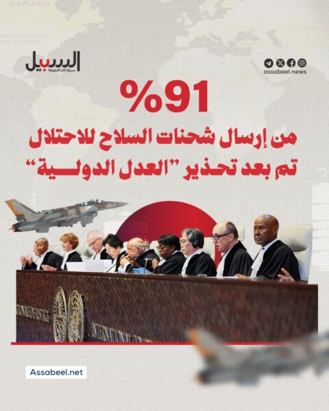 91% من إرسال شحنات السلاح للاحتلال تم بعد تحذير “العدل الدولية”